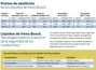 Imagen de LIQUIDO DE FRENO BOSCH DOT 4 200ML